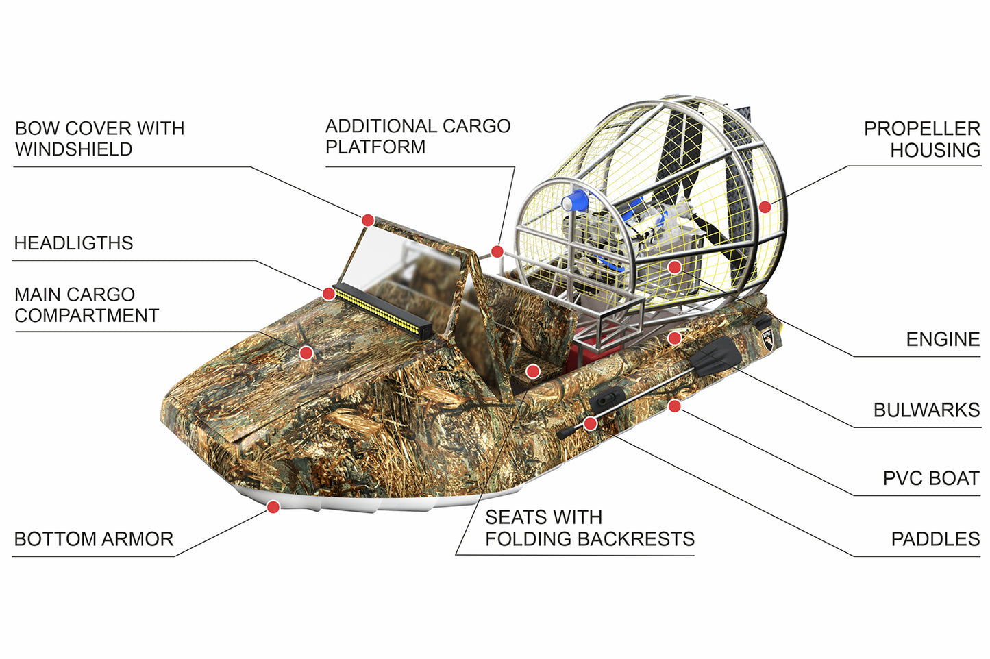 Bereg Airboat 560 -132HP
